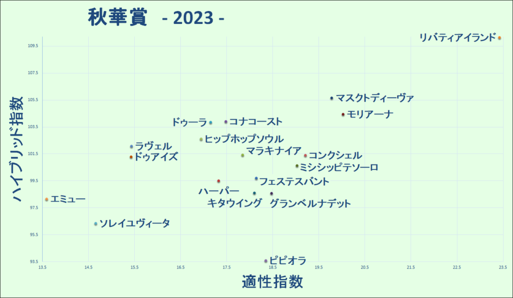 2023　秋華賞　マトリクス